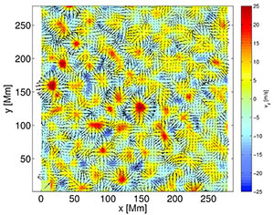 Velkorozměrové proudění plazmatu ve sluneční fotosféře měření helioseismologií. Šipky indikují směr a velikost horizontálních komponent rychlosti plazmatu a barvy amplitudu vertikální komponenty (červená značí pohyb nahoru, tedy z nitra ven). Dominantními strukturami jsou supergranule, buňky charakterizované horizontálně se roztékajícím plazmatem s výtokem plazmatu poblíž svého středu.