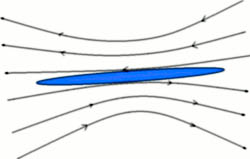 Obrázek 4: Schematické znázornění souvislosti magnetického pole a s ním svázaného elektrického proudu. Dostanou-li se opačně orientované magnetické siločáry do vzájemné blízkosti, vzniká mezi nimi vrstva, kterou protéká elektrický proud - tzv. proudová vrstva – zde naznačena modrou oblastí uprostřed. V situaci znázorněné na obrázku teče elektrický proud kolmo k rovině nákresny směrem k nám. 