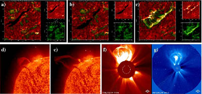 Obrázek 6: Sluneční erupce pozorovaná ve svém časovém vývoji v různých oblastech spektra záření. Panely (a) - (c) ukazují kombinovaný obrázek získaný ze dvou přístrojů na dvou různých vlnových délkách (rozložený do složek je viditelný v malých vložených výřezech v pravé části každého panelu). Červenočernými odstíny je zobrazena relativně chladná plazma ve spodní vrstvě sluneční atmosféry, tzv. chromosféře. Stejně chladný materiál vyplňuje i filament, který je zde viditelný jako tmavé vlákno uprostřed. Zelené odstíny patří horké plazmě sluneční koróny. Je vidět postupné vyvržení filamentu (na obrázku (c) je již mimo zorné pole) doprovázené vznikem horkých erupčních smyček (zelené oblouky na panelu (c)). Místa zakotvení erupčních smyček se rozzáří jako dvě jasná rovnoběžná vlákna a to díky ohřevu, jež způsobují částice urychlené v oblasti rekonexe dopadající v těchto místech do chromosféry. Vyvržený filament se stále vzdaluje od Slunce (panely (d) a (e)) a posléze může být zaznamenán jako koronální výron hmoty (CME), jak ukazují panely (f) a (g). 