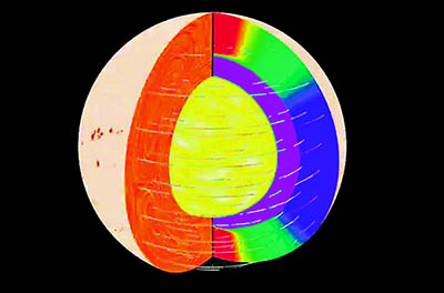Podpovrchové proudění na Slunci. Toky jsou kombinací toroidálních (ve směru rotace Slunce, pravá část řezu) a meridiálních (od rovníku k pólu, levá část řezu). Barva odpovídá rotační periodě. Zdroj NASA/GSFC.