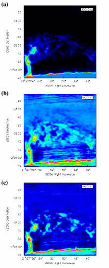 Obrázek 26: Simulované pozorování protuberance observatoří ALMA na frekvenci 100 GHz. (a) Model radiové jasové teploty získaný z pozorování v čáře Hα na základě teoretického vztahu mezi integrální intenzitou ve spektrální čáře Hα a teplotou. Takto bychom viděli protuberanci na vlně 0.3 mm, kdyby ALMA měla ideální rozlišení a pozorování bylo prosté šumu. (b) Simulované pozorování s ALMA spočtené pomocí procedury CASA::simobserve() na základě modelu na panelu (a), zobrazené nakonec pomocí CASA::clean(). Konečný počet Fourierovských komponent a přirozený šum způsobují zhoršení obrazu oproti ideálnímu modelu. Situace se poněkud zlepší, pokud celé frekvenční pásmo o šířce 8 GHz, které máme v okolí jmenovité observační frekvence 100 GHz, rozdělíme do více frekvenčních kanálů a použijeme metodu multifrekvenční syntézy (MFS). Počet pozorovaných Fourierovských komponent se tak zvětší a obraz je čistší, jak ukazuje panel (c).